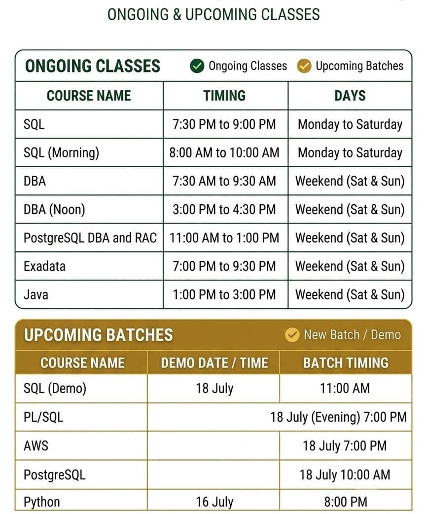 Upcoming and Ongoing Batches